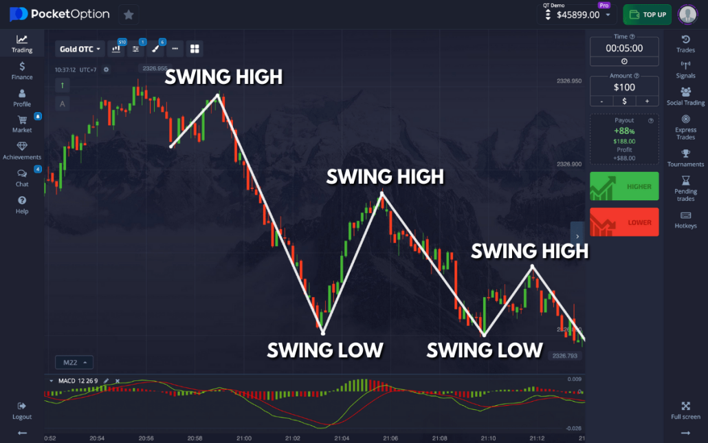 Comprehensive Reviews Pocket Option A Look into Trading Features and User Experience